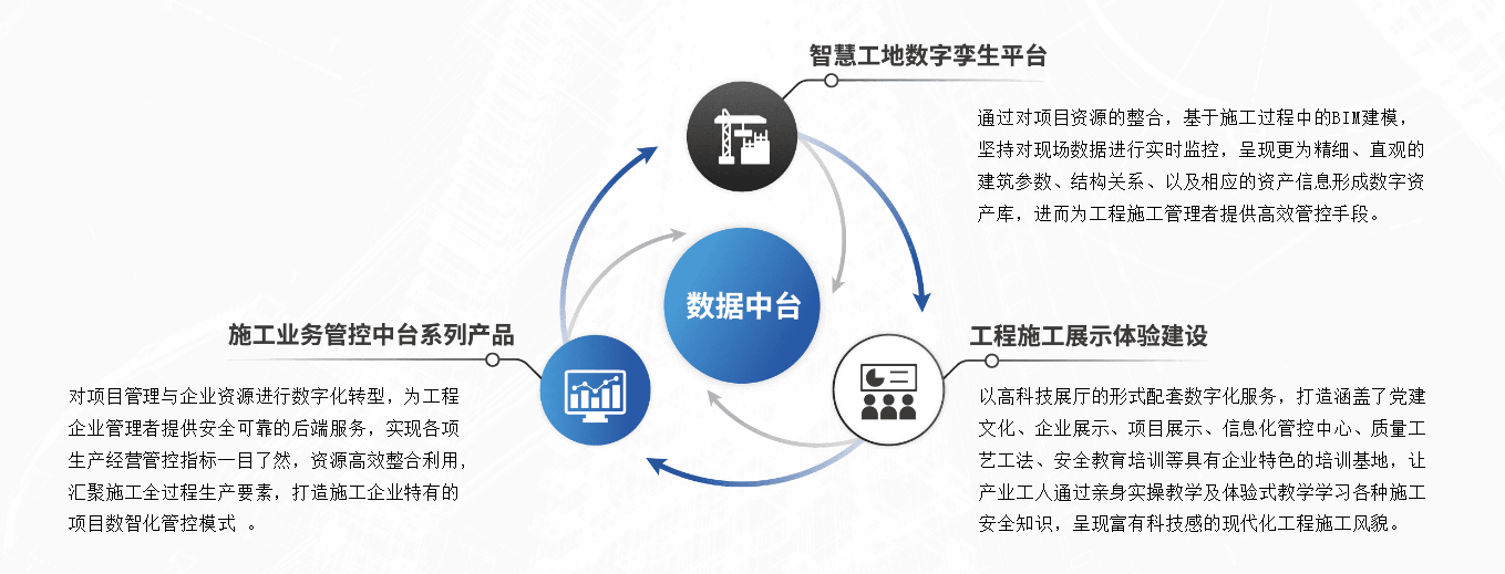 有间建科三位一体智慧工地解决方案助力打造示范性智慧工程