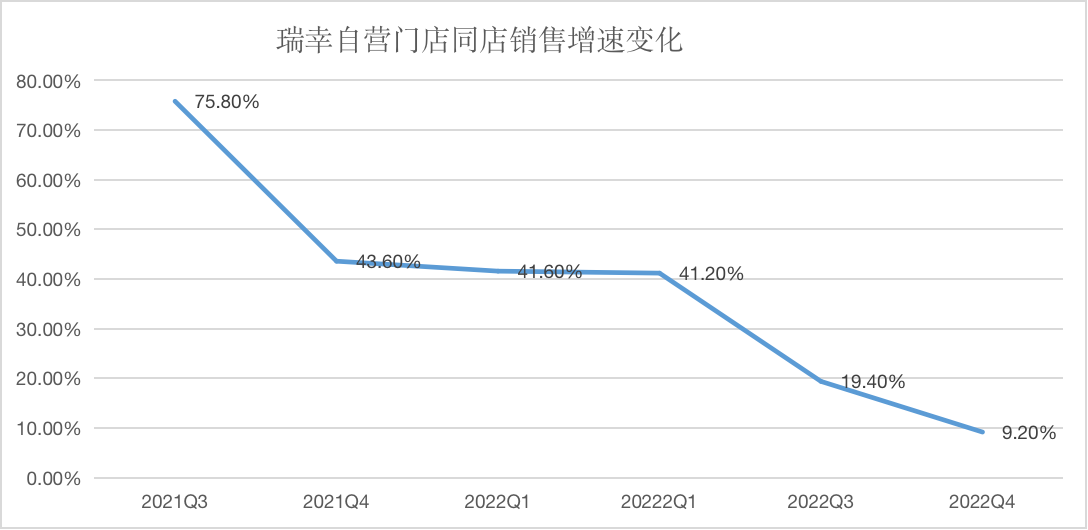 焦點分析|萬店將達成,瑞幸也焦慮