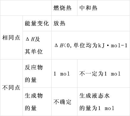 「专题训练」化学能与热能