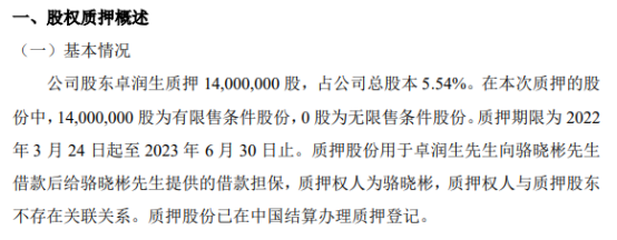 润和催化股东卓润生质押1400万股 用于卓润生向骆晓彬借款后给骆晓彬