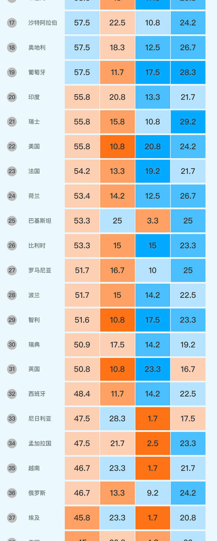  疫情全球排名最新(世界医院排名前500名)
