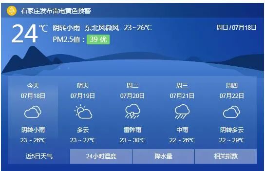 趙縣天氣預報文案_(趙縣一週的天氣預報)