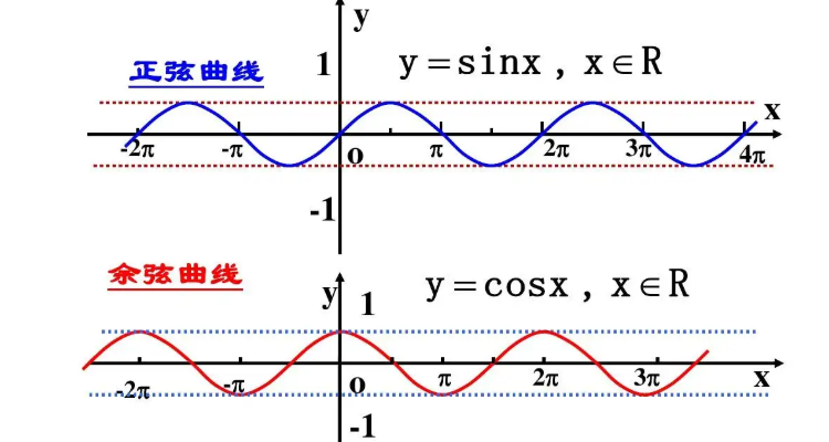 正弦函数的性质是什么