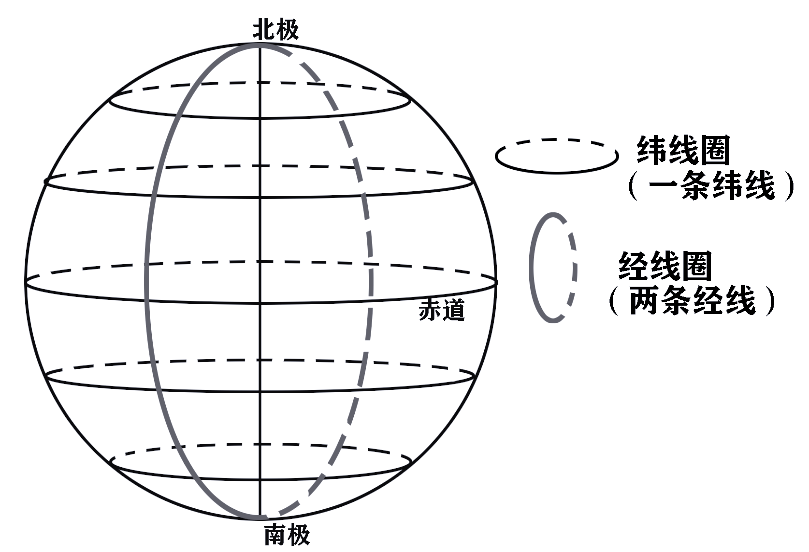 地球与地球仪:形状,经纬度与距离的奥秘