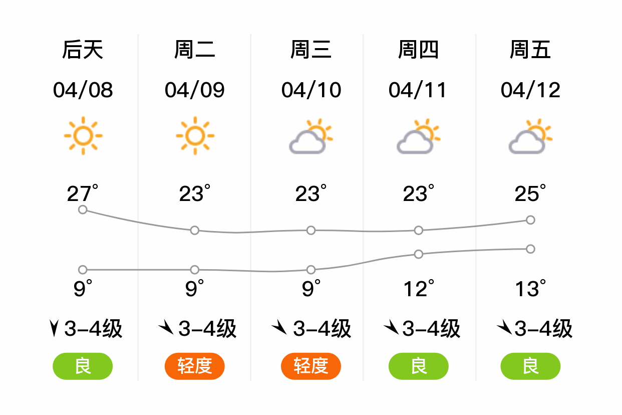 莱西天气预报图片