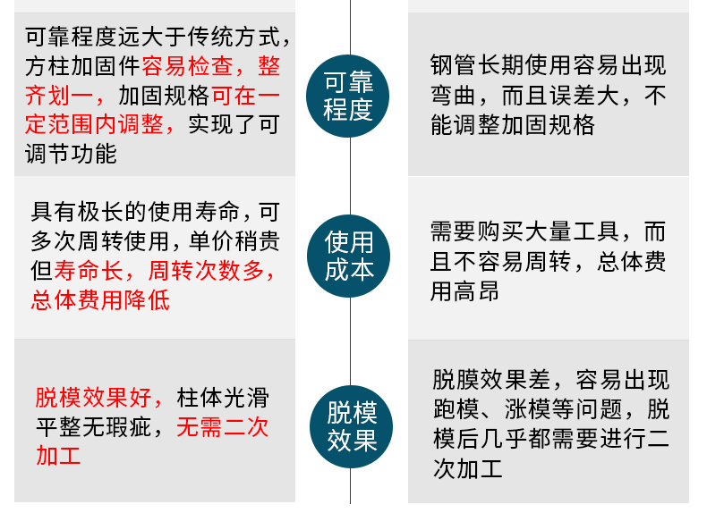 方柱扣-方柱扣批发价格,市场报价,厂家供应