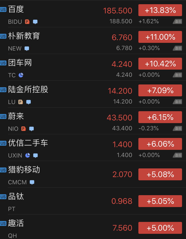 科技股收盘:苹果涨超5%,朴新教育涨11%,触宝科技跌超30%