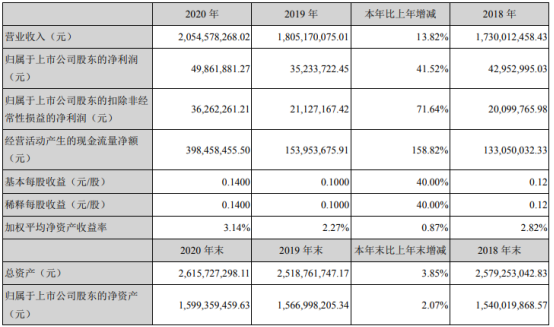 46万