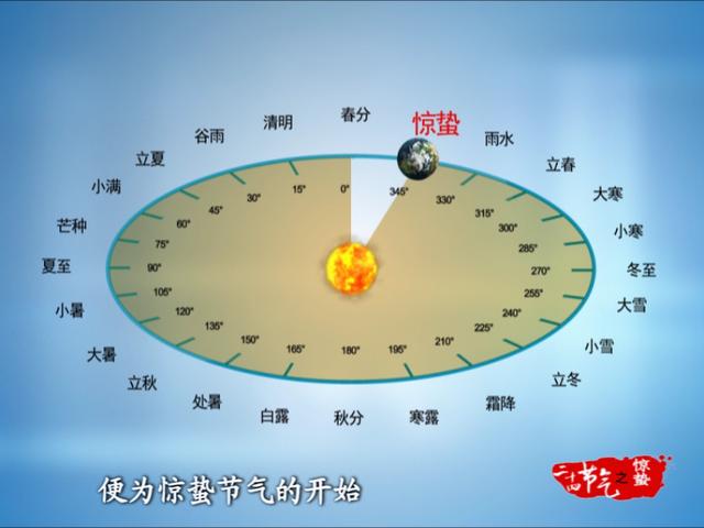 今日惊蛰:万物复苏