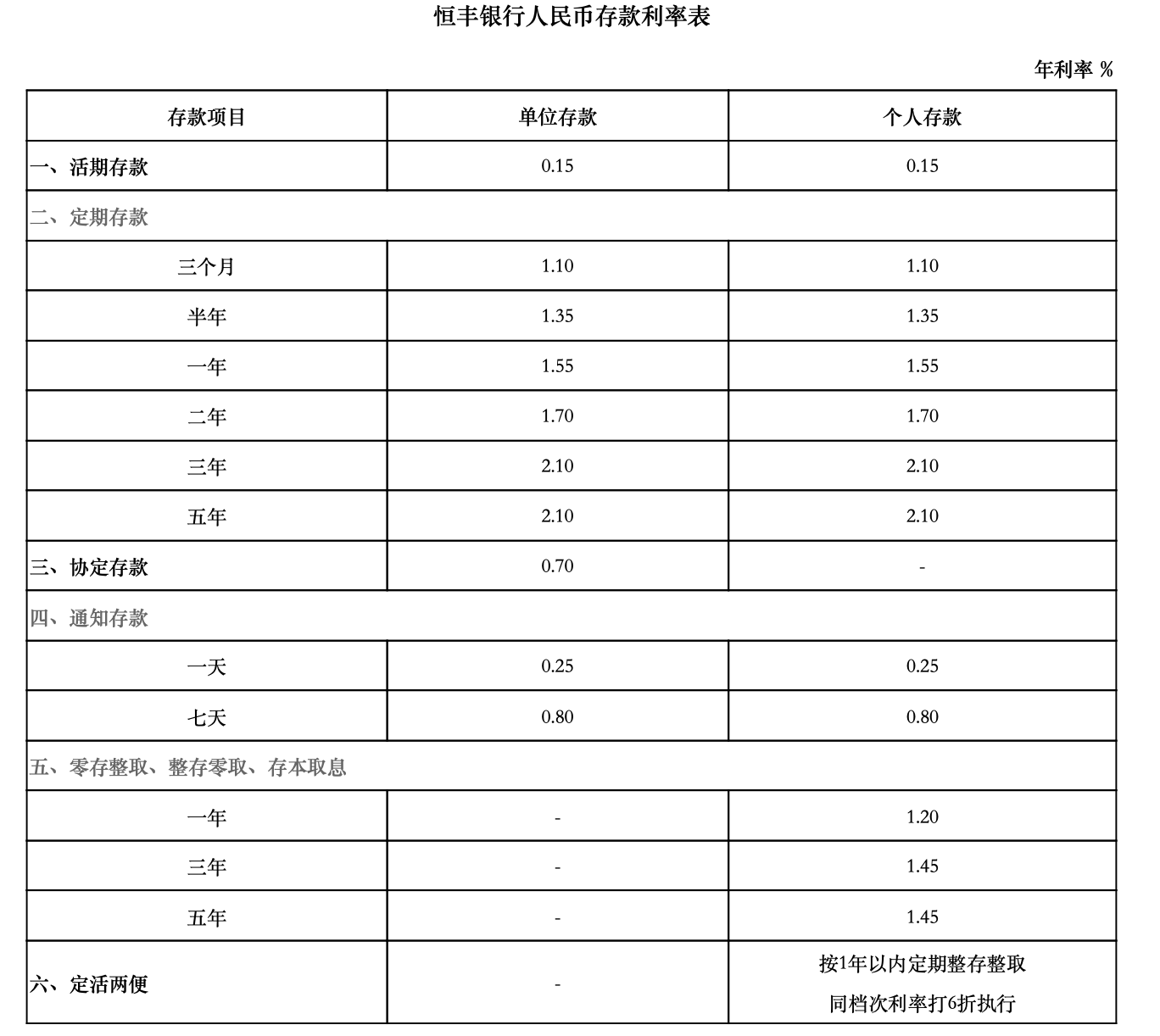 银行利率一览表图片