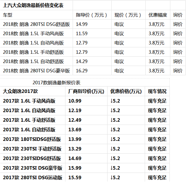 大众朗逸plus,作为一款备受瞩目的中级轿车,在性能和配置上均表现出色