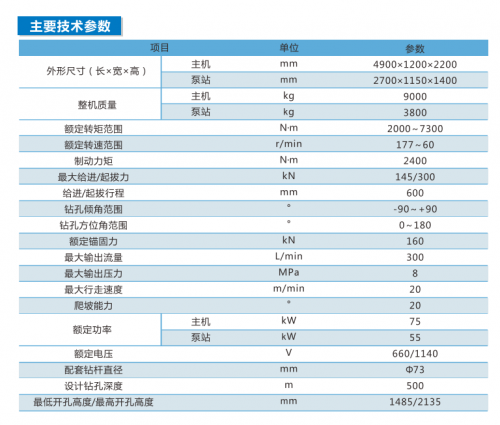 铁福来zywl-7300ds双履带式全液压定向钻机为提升煤矿瓦斯治理工作