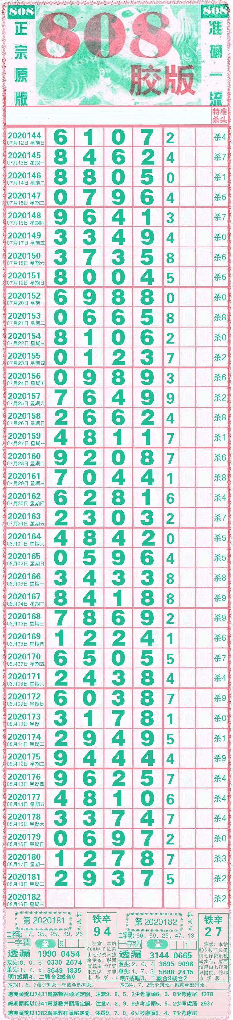 08月19日第2020182期排列五開獎高清長條和走勢圖參考含殺碼推薦