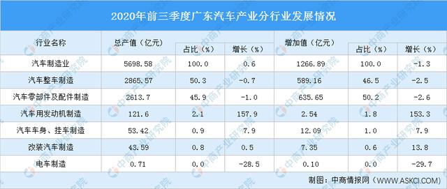2020汽车行业热点事件分析(2020汽车行业热点事件分析报告)