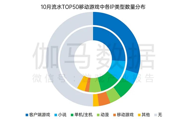 伽馬數據:10月中國遊戲市場規模達197.