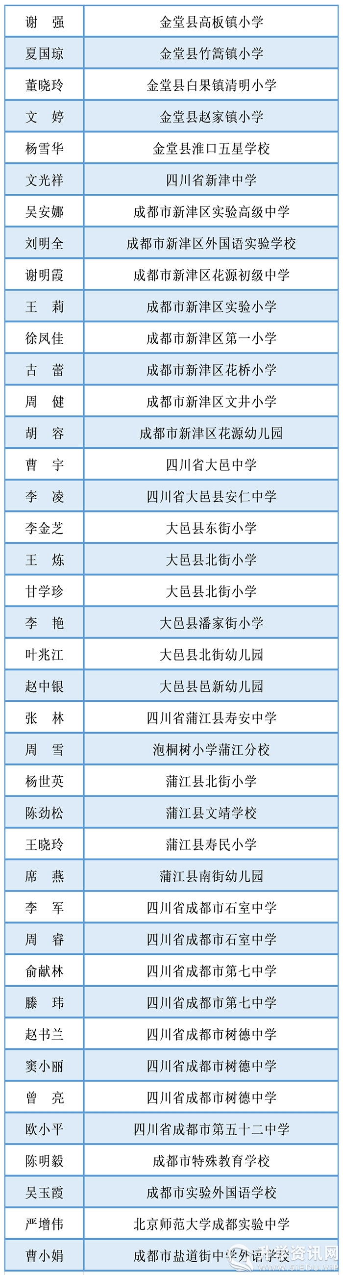 祝賀:三岔湖小學劉麗英老師被評為