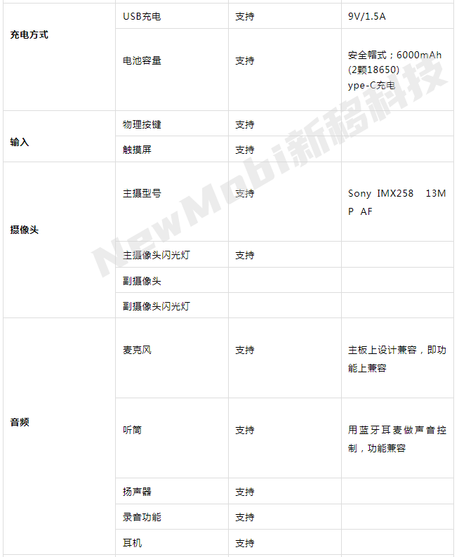 基于mt6765安卓核心板智能安全帽_联发科mtk 4g ai安全头盔方案