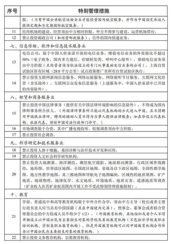 國家發改委,商務部發布2020年版外商投資准入負面清單