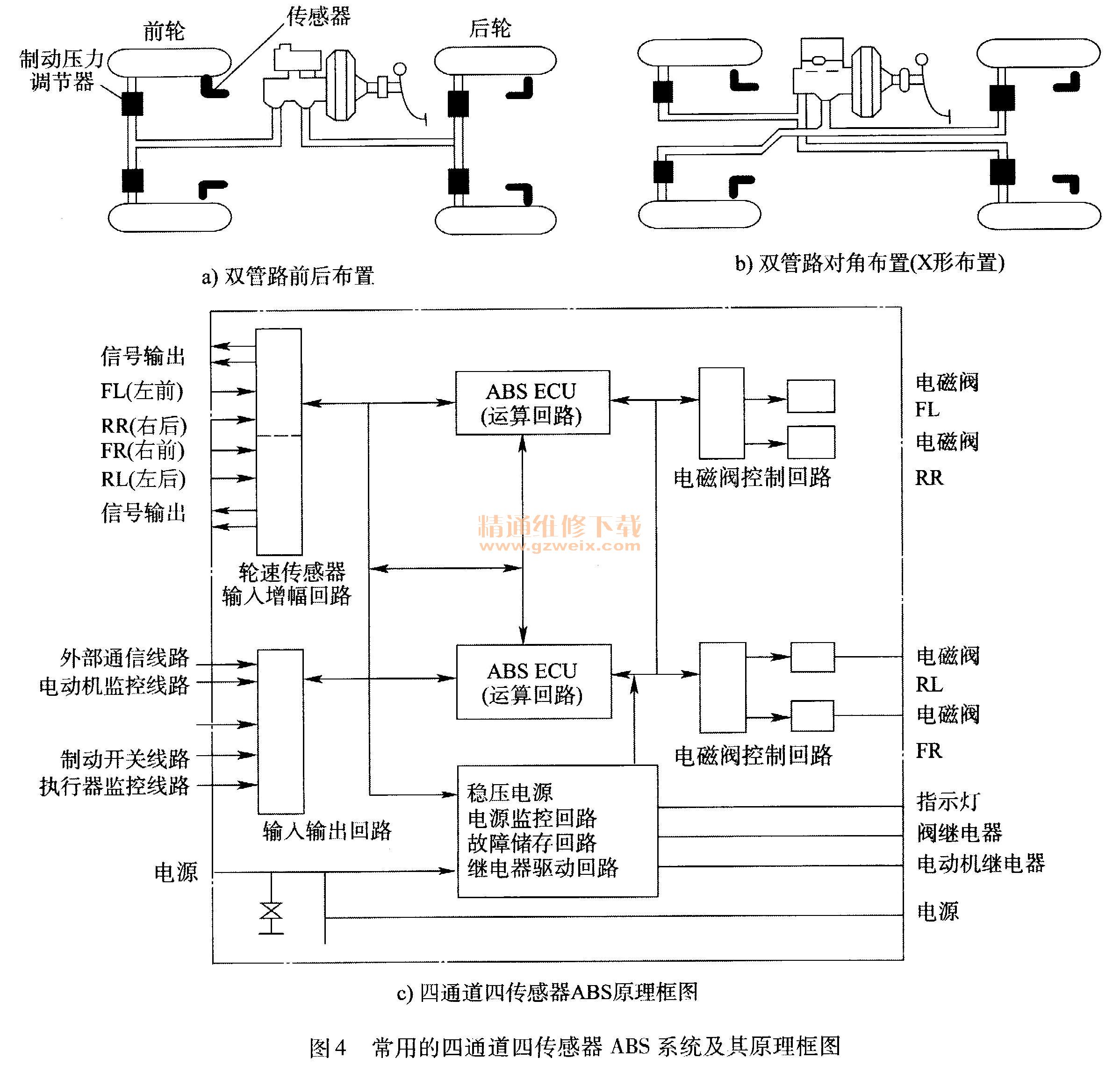 机械制动系统,这类系统主要依赖摩擦力来实现车辆的减速或停止