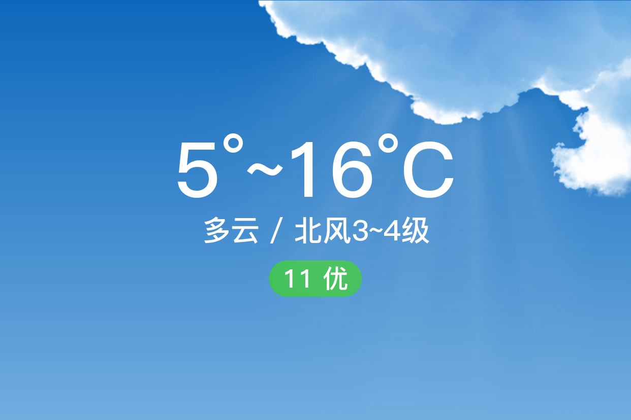 「衡水饒陽」10/10,多雲,5~16℃,北風3~4級,空氣質量優