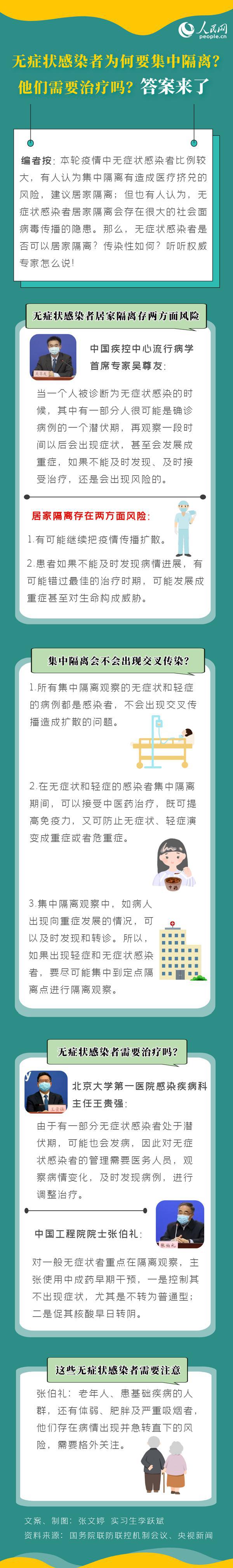 无症状感染者怎么治疗图片