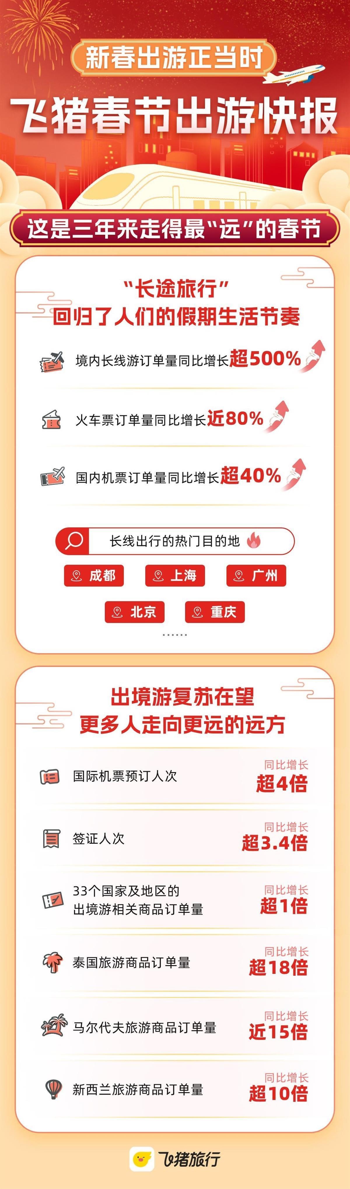 湖北最熱門景點出爐 荊州方特東方神畫成為熱門首選