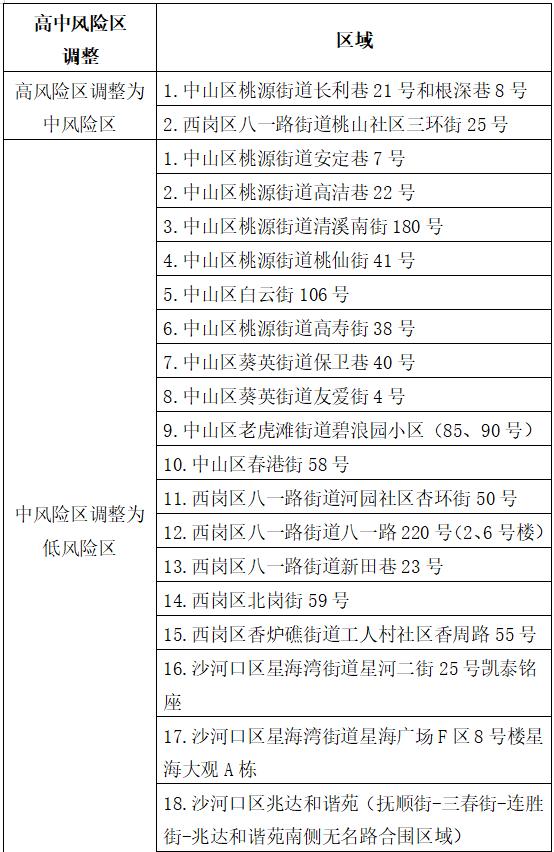 大连疫情分布图最新图片