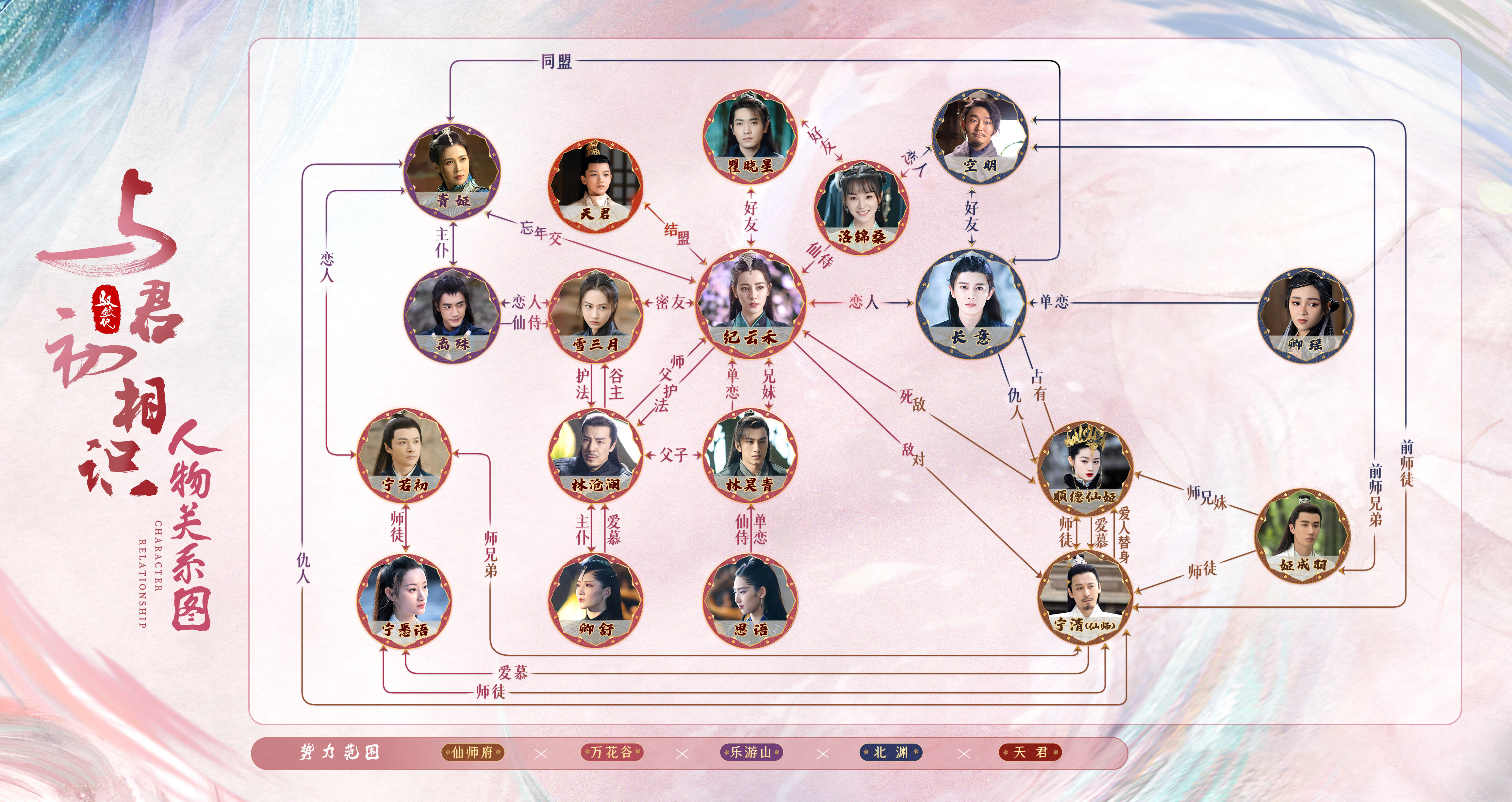 与君初相识:人物关系大解析,长意只有纪云禾,郭晓婷分饰两角!