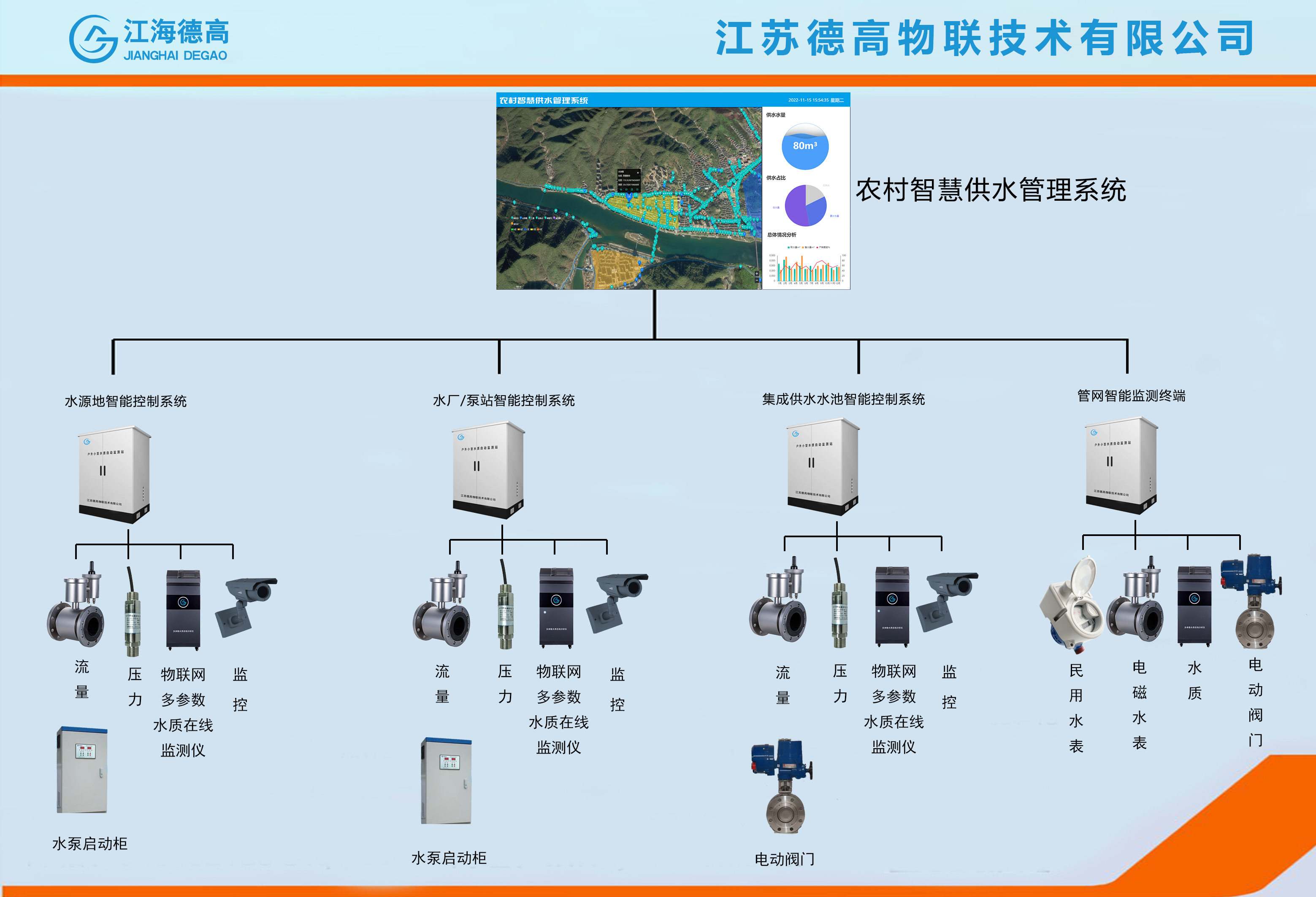 二次供水设备在城市中的重要角色
