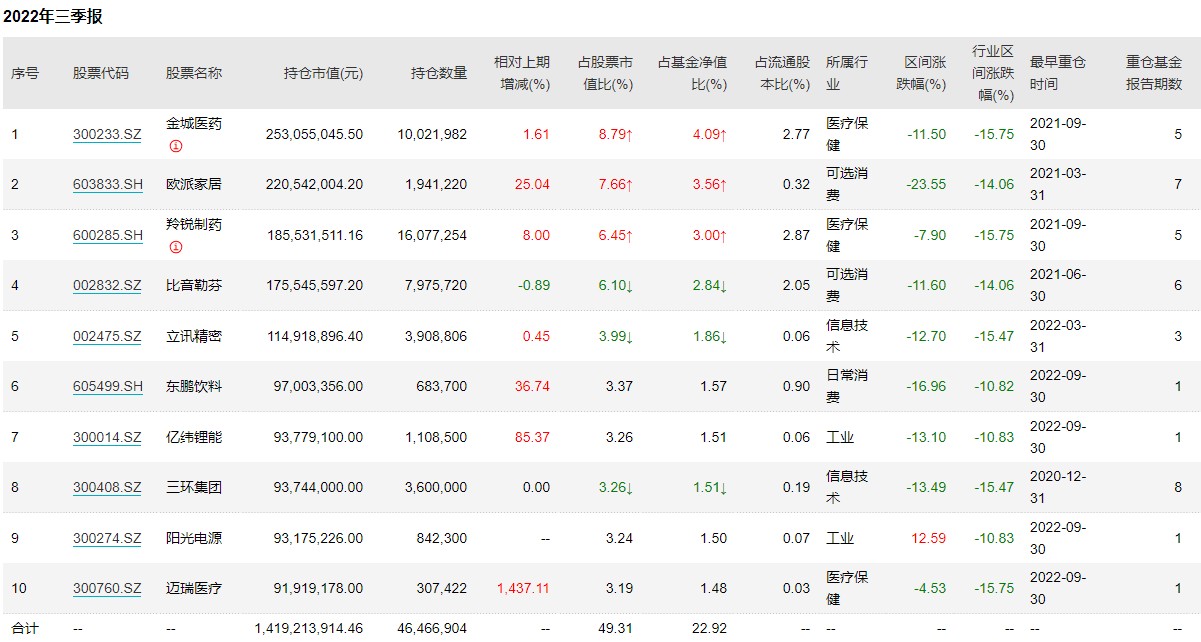 傅友兴:上市公司盈利增长仍承压,自下而上选择低估股票的机会逐步显现