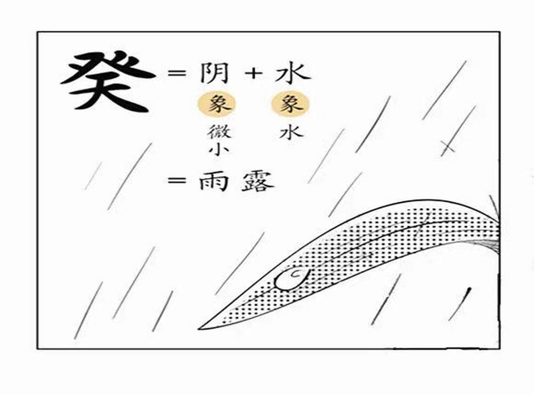 癸水是什么意思  癸水有多种意思.