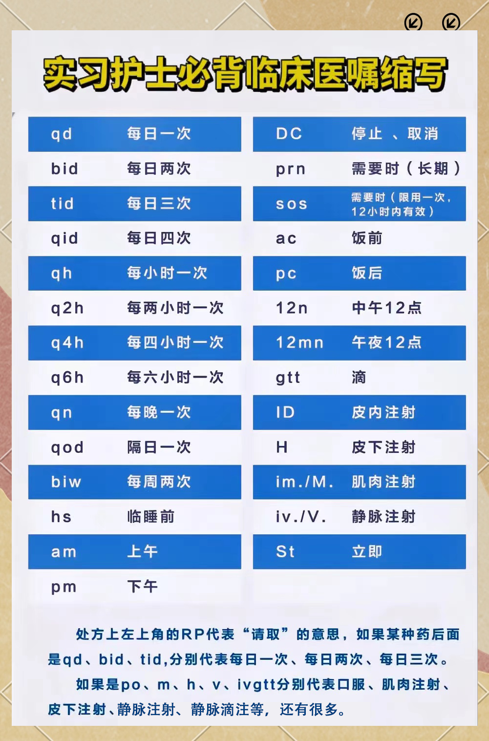 护士必备：临床常见的英文缩写与含义