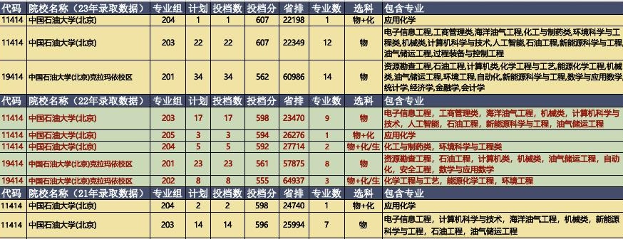 中国石油大学:王牌专业吸引着无数学子的目光