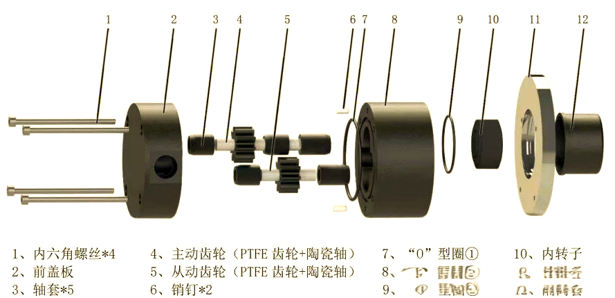 磁力齿轮泵使用说明书=磁力齿轮泵使用说明书图片