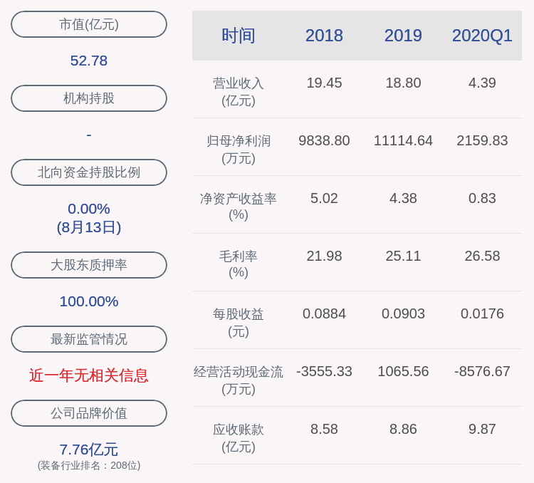 金通灵:股东季伟解除质押约3705万股