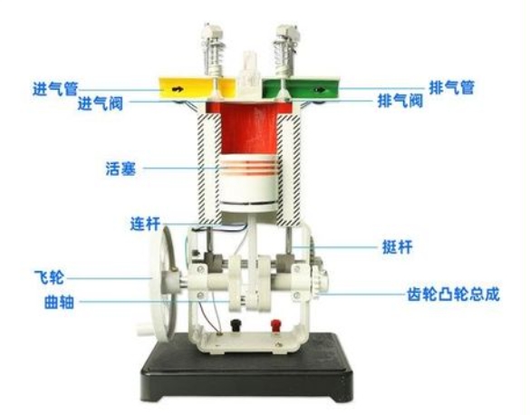 单缸四冲程内燃机工作原理