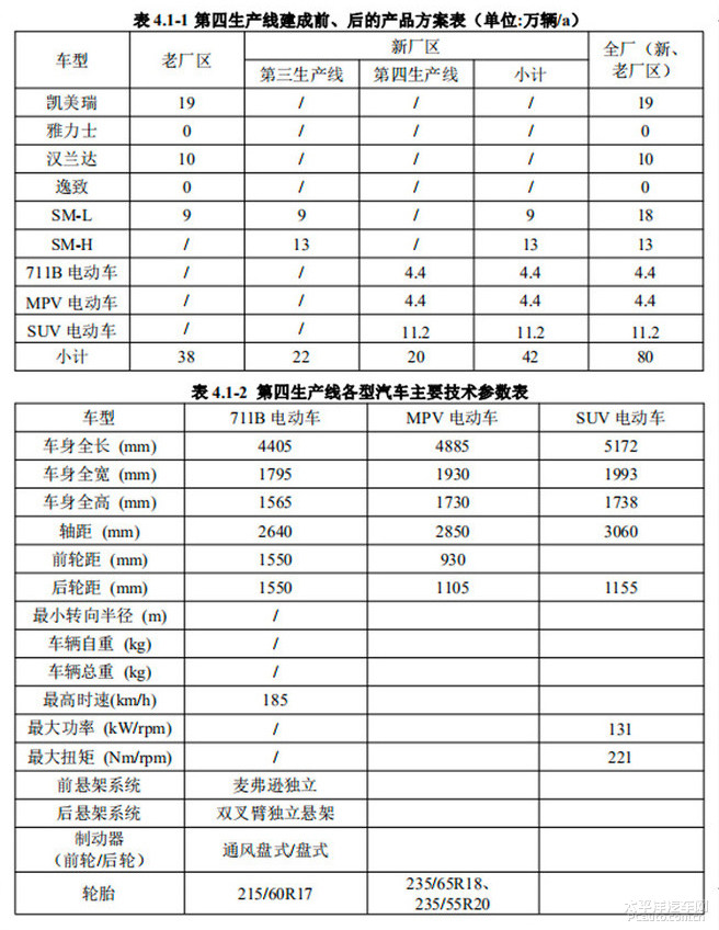 丰田海利亚参数图片