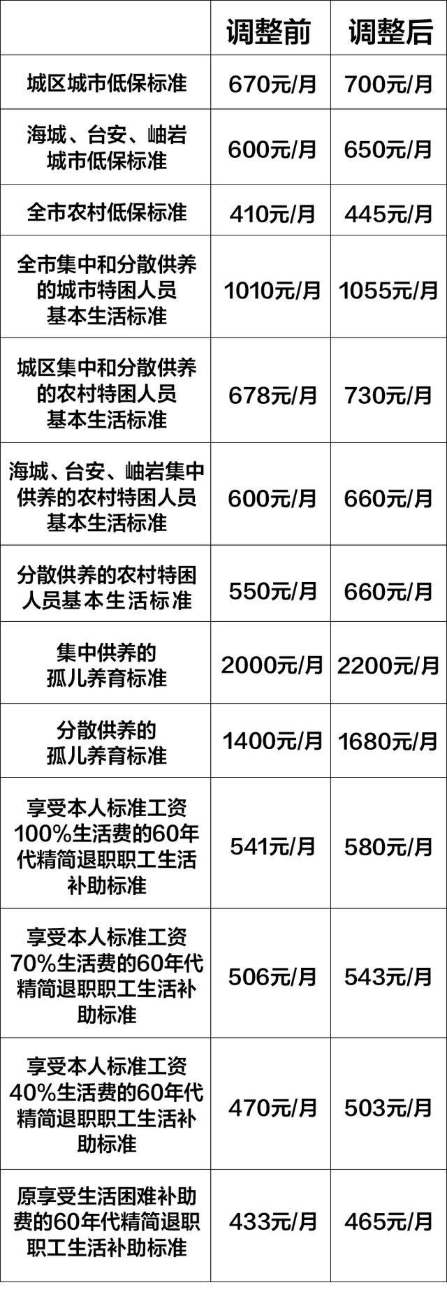 办理低保需要银行流水么 baijiahao.baidu.com