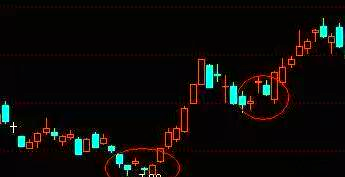 走四方k线形态的深入剖析与应用实例