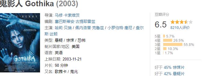 2003年北美票房排行榜top55-41(5200萬美元-6700萬美元)