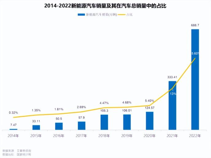 艾普思咨询:2023新能源汽车市场发展趋势及投诉分析报告