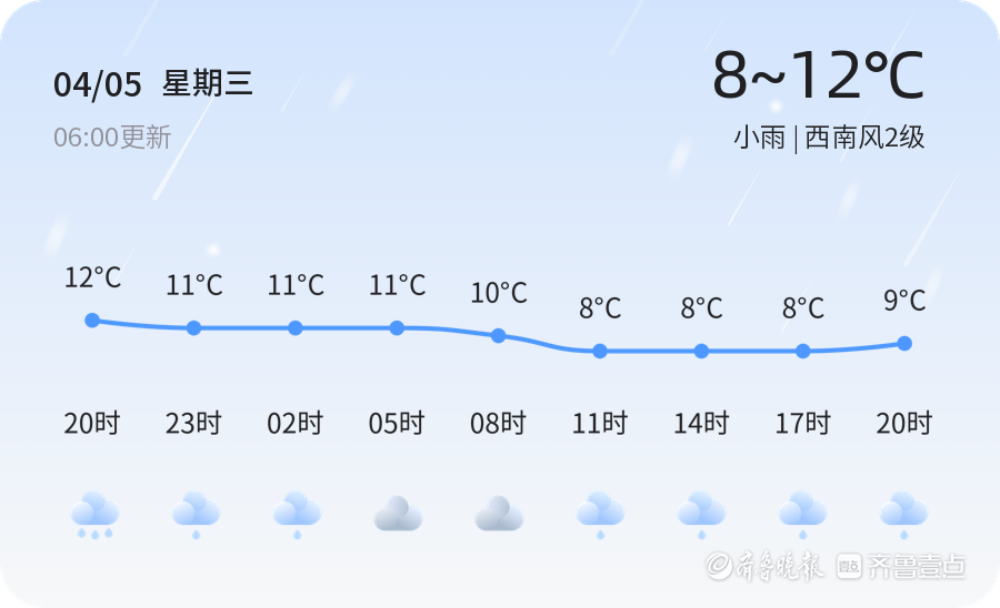 「烟台天气预警」4月5日莱阳发布黄色大雾预警,请多加防范