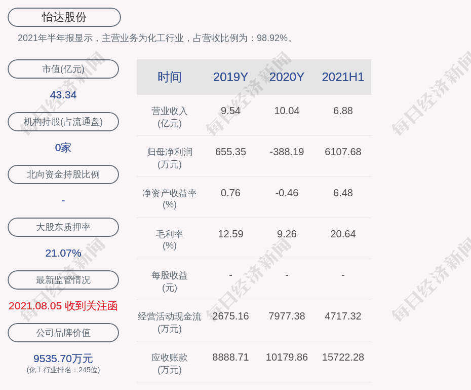 深交所向江苏怡达化学股份有限公司发出监管函