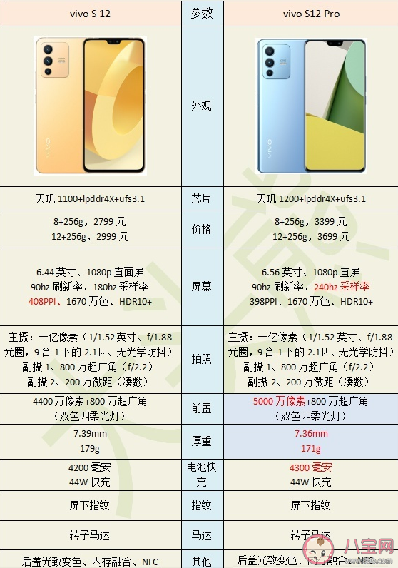 vivo s12值得买吗 vivo s12和vivo s12 pro参数配置对比