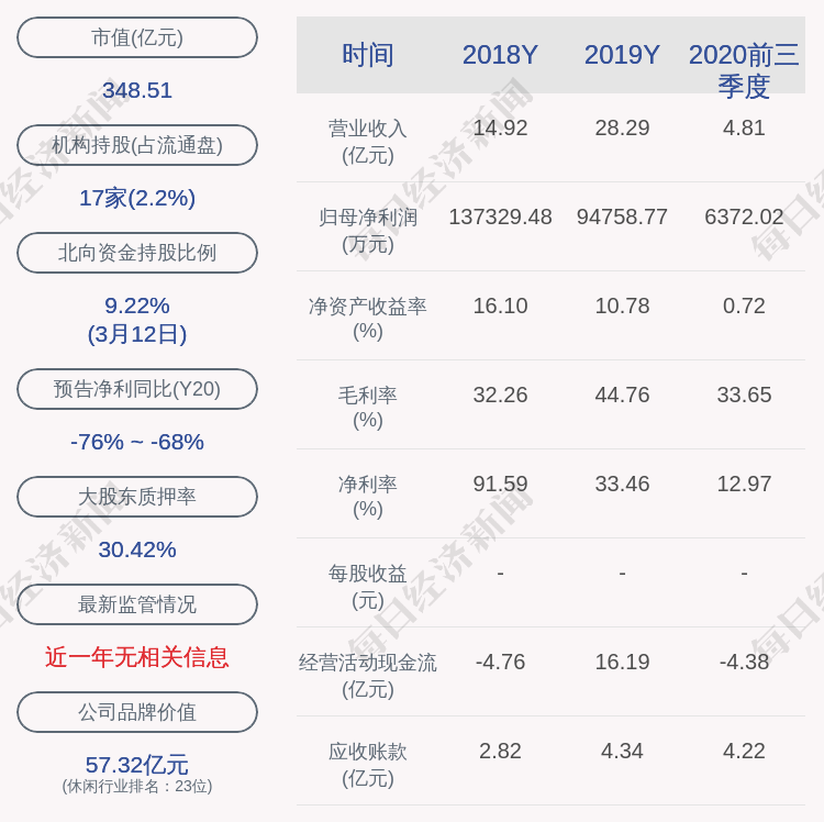 光线传媒:公司董事李晓萍减持计划完成,减持约360万股