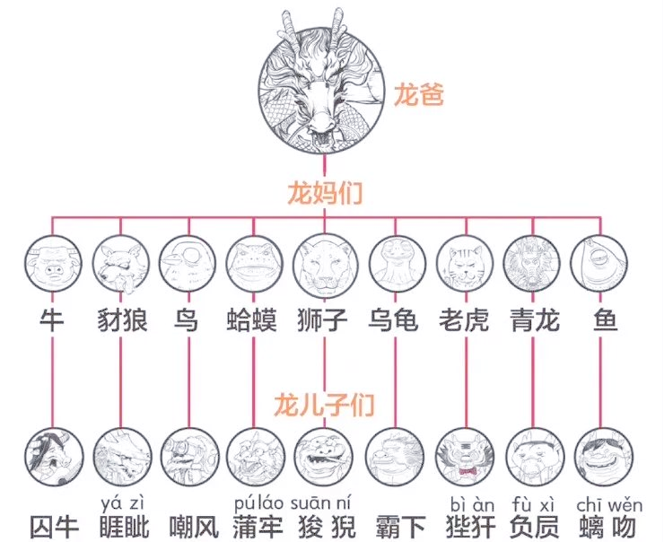 探秘龙生九子:究竟是哪九位?