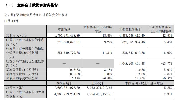 押宝酣客君台,陈先保给自己埋了个"雷?