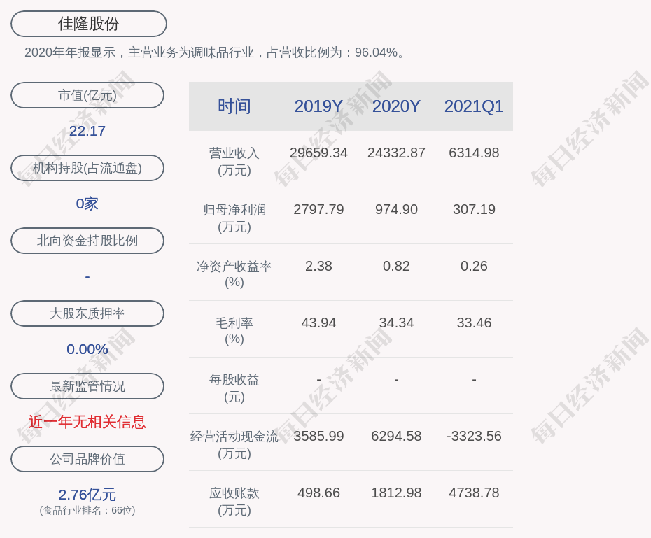 佳隆股份:实际控制人林长青减持636万股