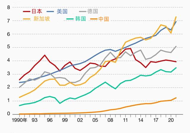 日本各产业占gdp比例图图片