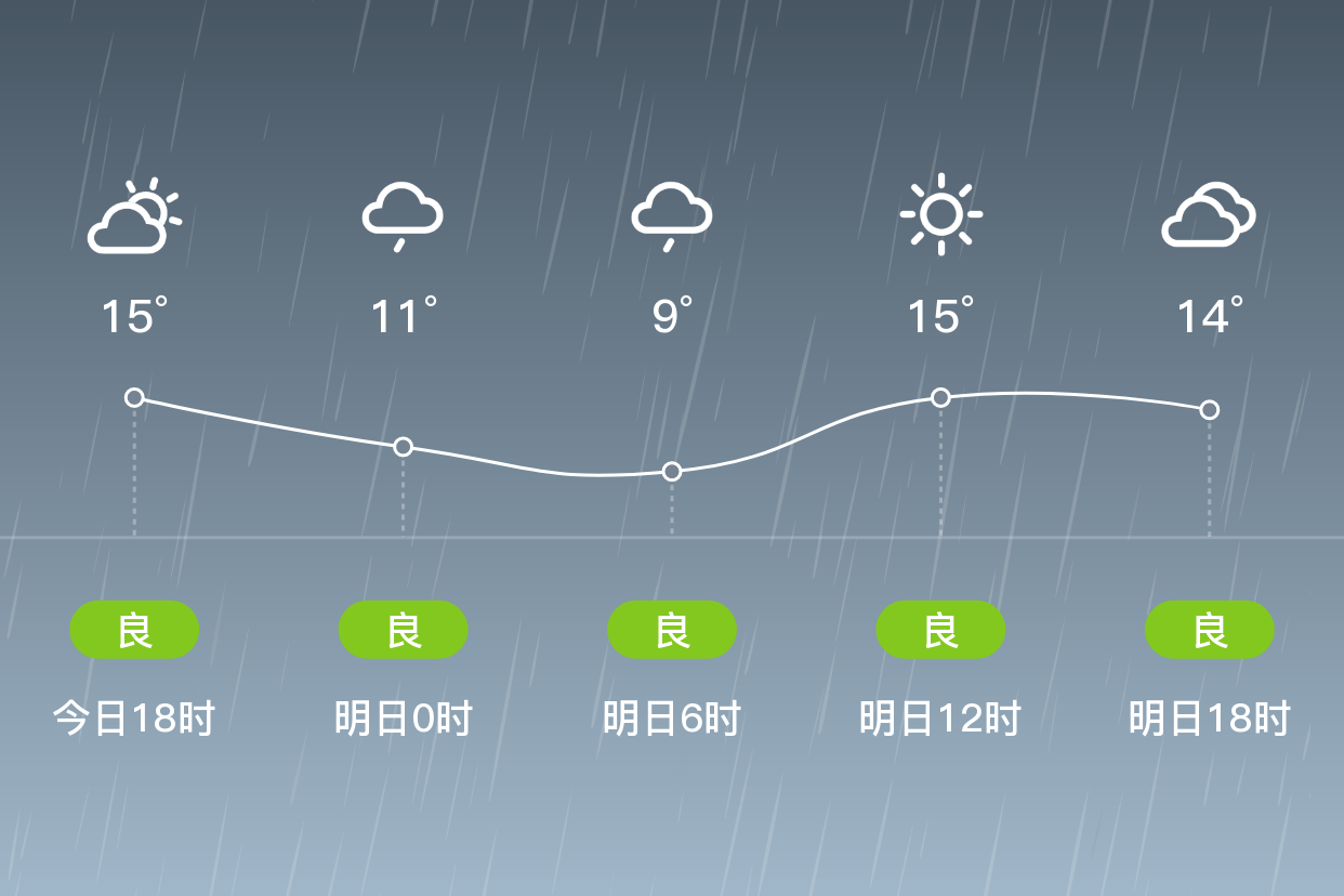 湖北蕲春天气预报图片